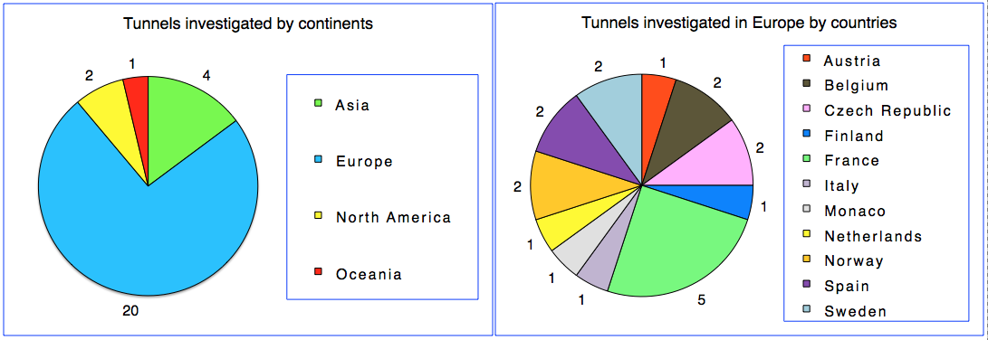 Fig 1 : Distribution of tunnel complexes within the case study and detailed distribution in Europe